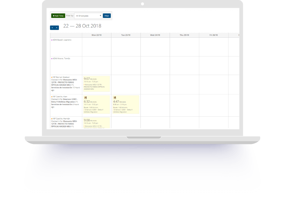 Visualizacion de cargas horarias (ingreso, almuerzo, egreso)